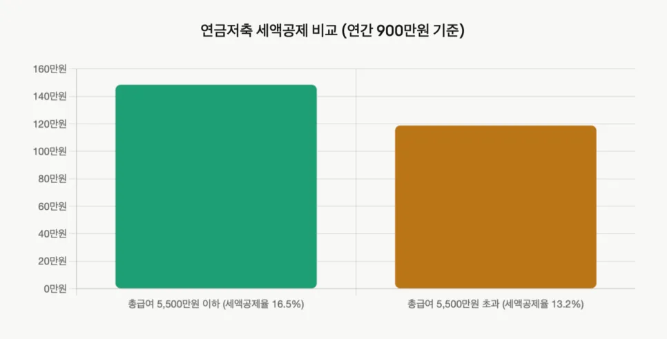 연금저축 S&P500 ETF 2026년, 세금 환급 & 복리 효과 극대화 전략 2