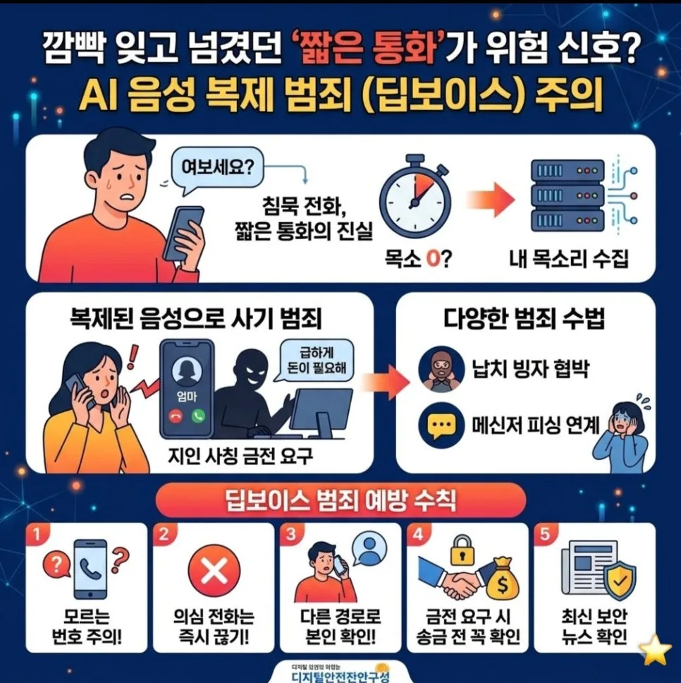 AI 음성 복제 범죄 2026: "여보세요?" 한마디의 위험과 대처법 2