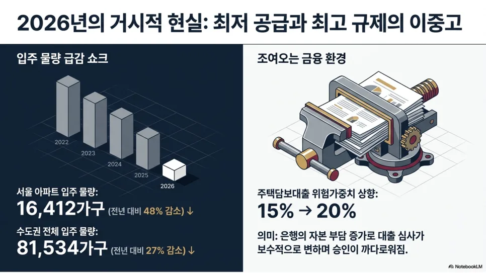 2026년 내 집 마련, 공급 부족 속 기회 잡는 3가지 전략 3