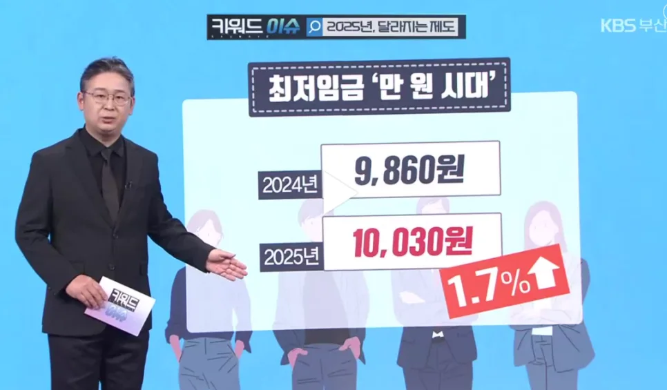 2025년 금융제도 변화: 최저임금, 예금보호, 보험청구 총정리 3