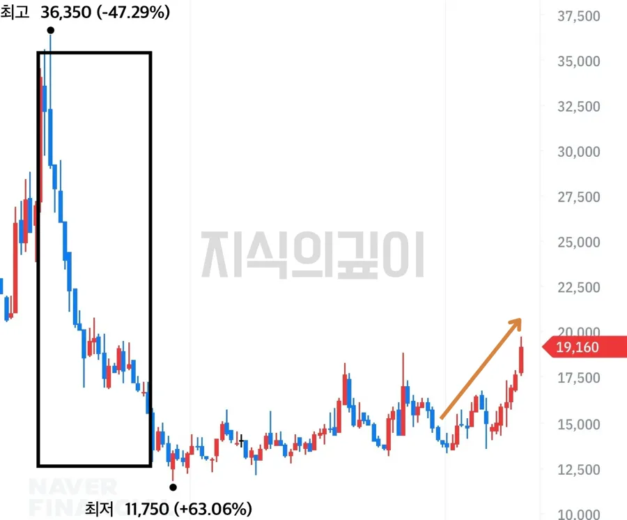 테이팩스 2026년 실적 전망: 2차전지 소재 수혜와 금융비용 변수 분석 3