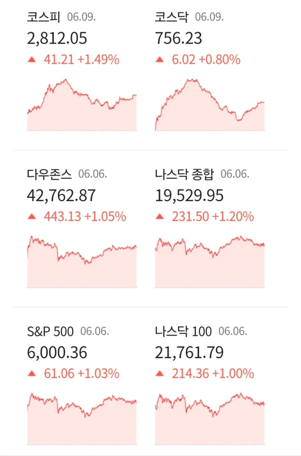 2026년 6월 경제 전망: 트럼프 관세, CPI, 미중 협상 총정리 2
