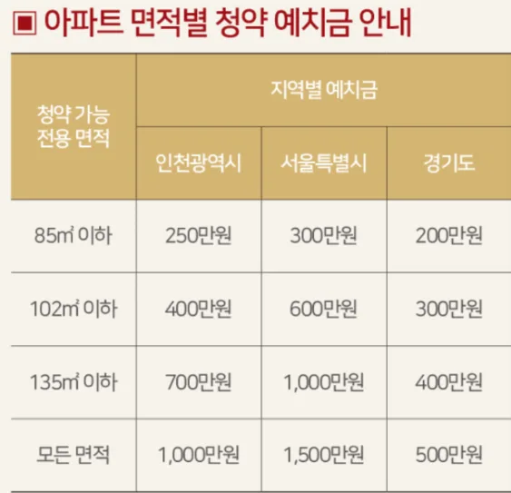더샵 송도 그란테르 단지 분석: 송도 워터프런트 비교 2026
