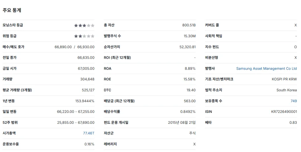 KODEX 코스피 투자 타이밍 2026: 지금 매수해도 될까? 2