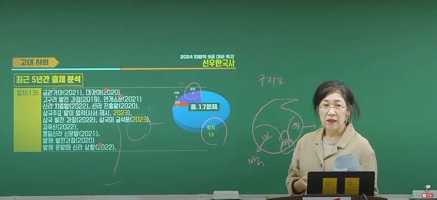 2026년 9급 한국사 합격 비법: 선우빈 파이널 특강 완벽 분석 2