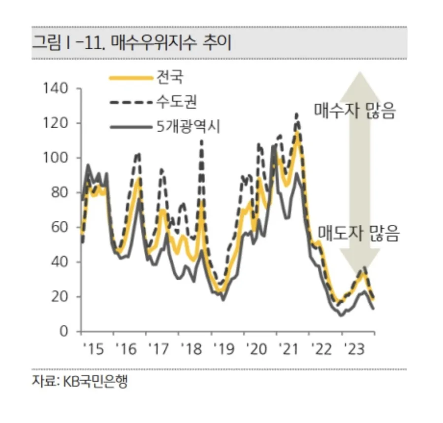 2026년 첫 내집마련, 결정까지 6년 걸린 부동산 구매 후기 2