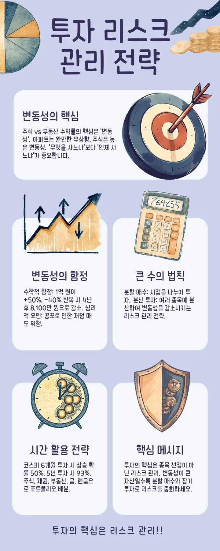 투자 리스크 관리 2026: 위험과 리스크 구분 및 포트폴리오 전략 — 비즈니스·경제 — warhol2