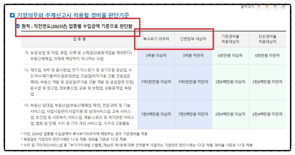 종합소득세 직전연도 기준 2026년 신고 완벽 가이드 2
