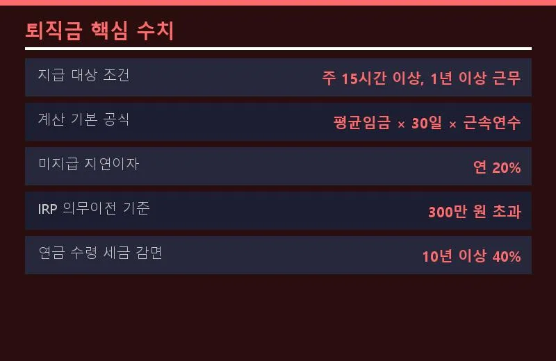 퇴직금 계산·지급·세금 완벽 정리 (2026년 최신 정보) 2