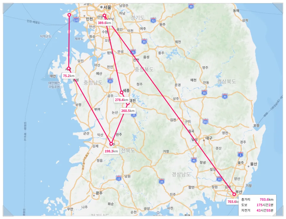 내 집 마련 꿈 2026: 수도권 정착 부부의 현실적인 내 집 마련 가이드 3