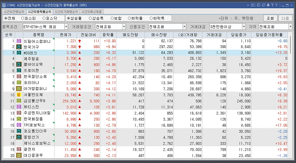 2026년 5월 8일 특징주 총정리: 항공·반도체·AI 종목 분석 2