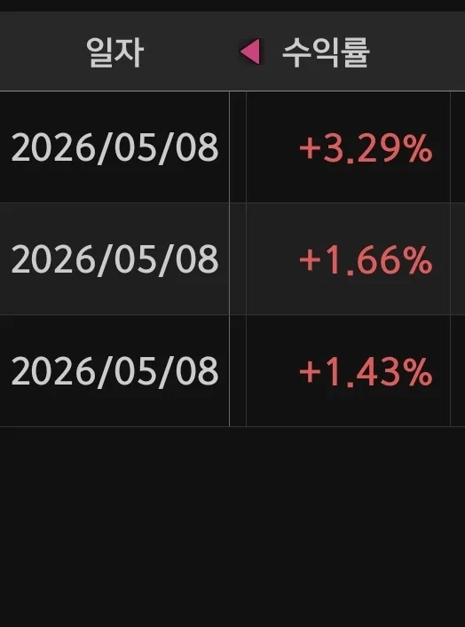 NXT 주식 43거래일 연속 수익 비결 2026년 5월 공개 2