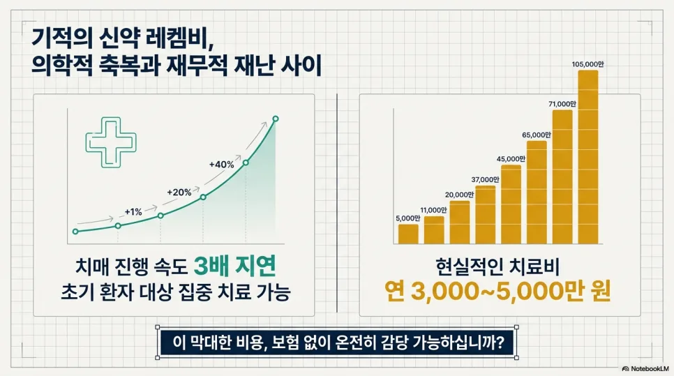 레켐비보험, 2026년 가입 전 필수 확인 사항 총정리 2