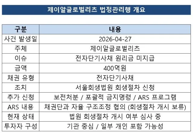 제이알글로벌리츠 사태 2026: 해외부동산 리츠 투자 위험 총정리 2