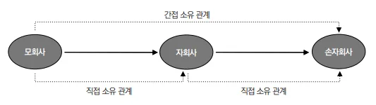 물적분할이란 무엇인가? 2026년 투자자 필독 핵심 정리 2