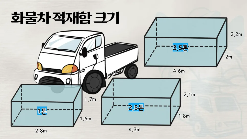대형 화물택배 비용 비교 및 예약 완벽 가이드 2026 2