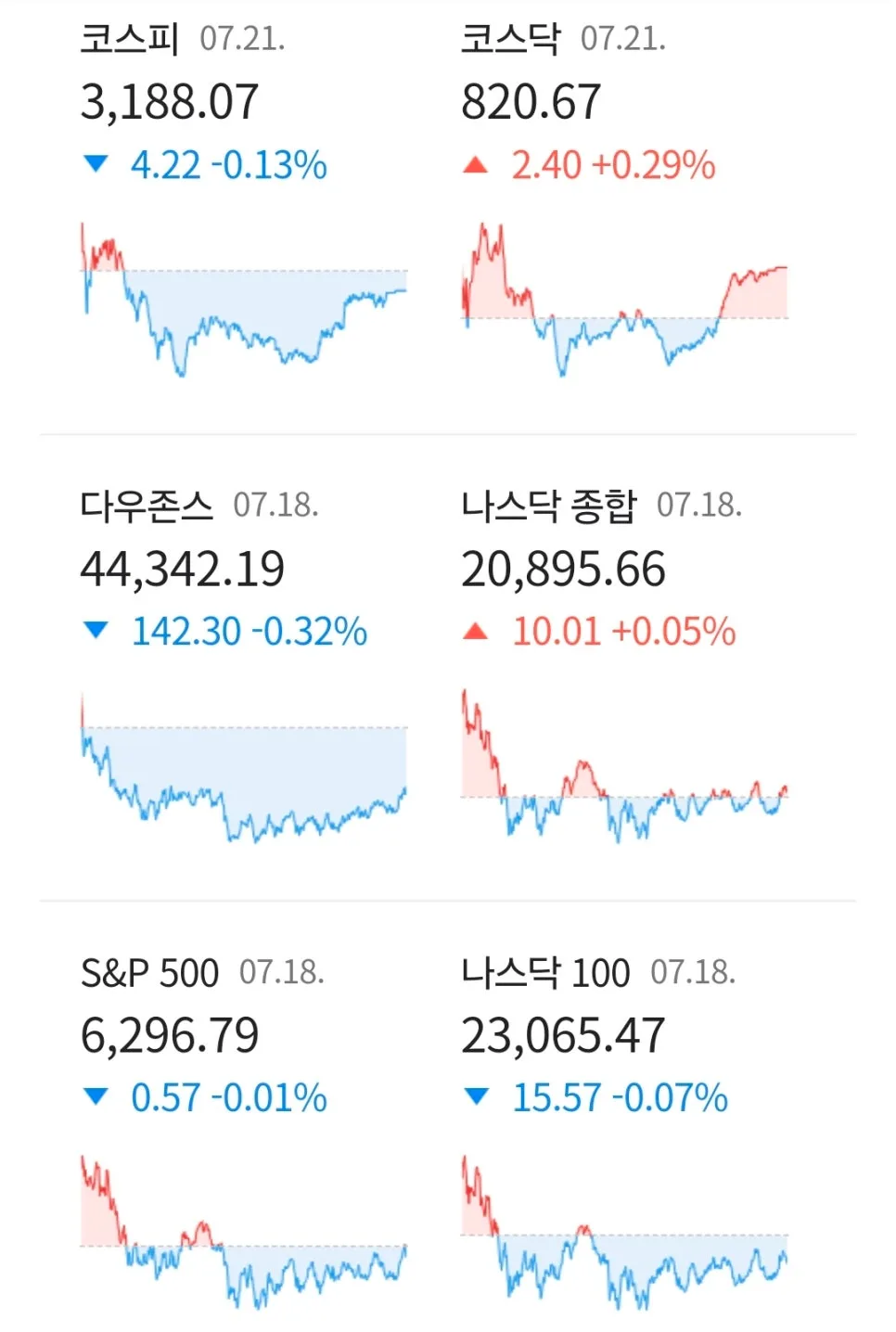 2026년 뉴욕증시 최고치 경신 비결: 호실적·소비지표 반등 분석 3