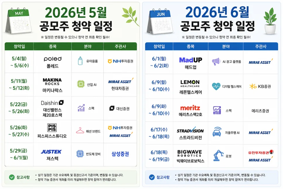 2026년 자녀 계좌로 공모주 청약 대비하는 법 (미래에셋증권)