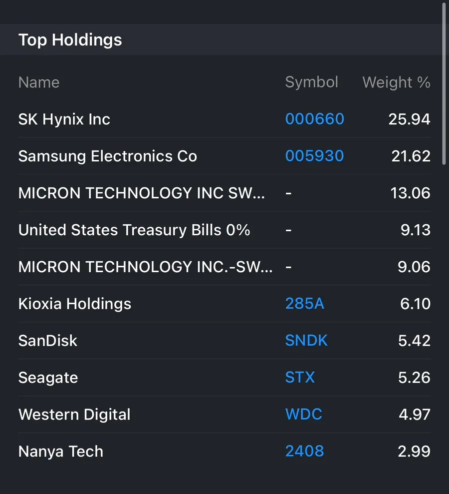 DRAM ETF 2026: 10일 만에 10억 달러 돌파 비결은? 2