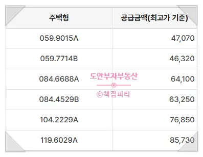 관저더샵아르테 분양가 2026: 주변 시세 비교로 본 가치 분석 2