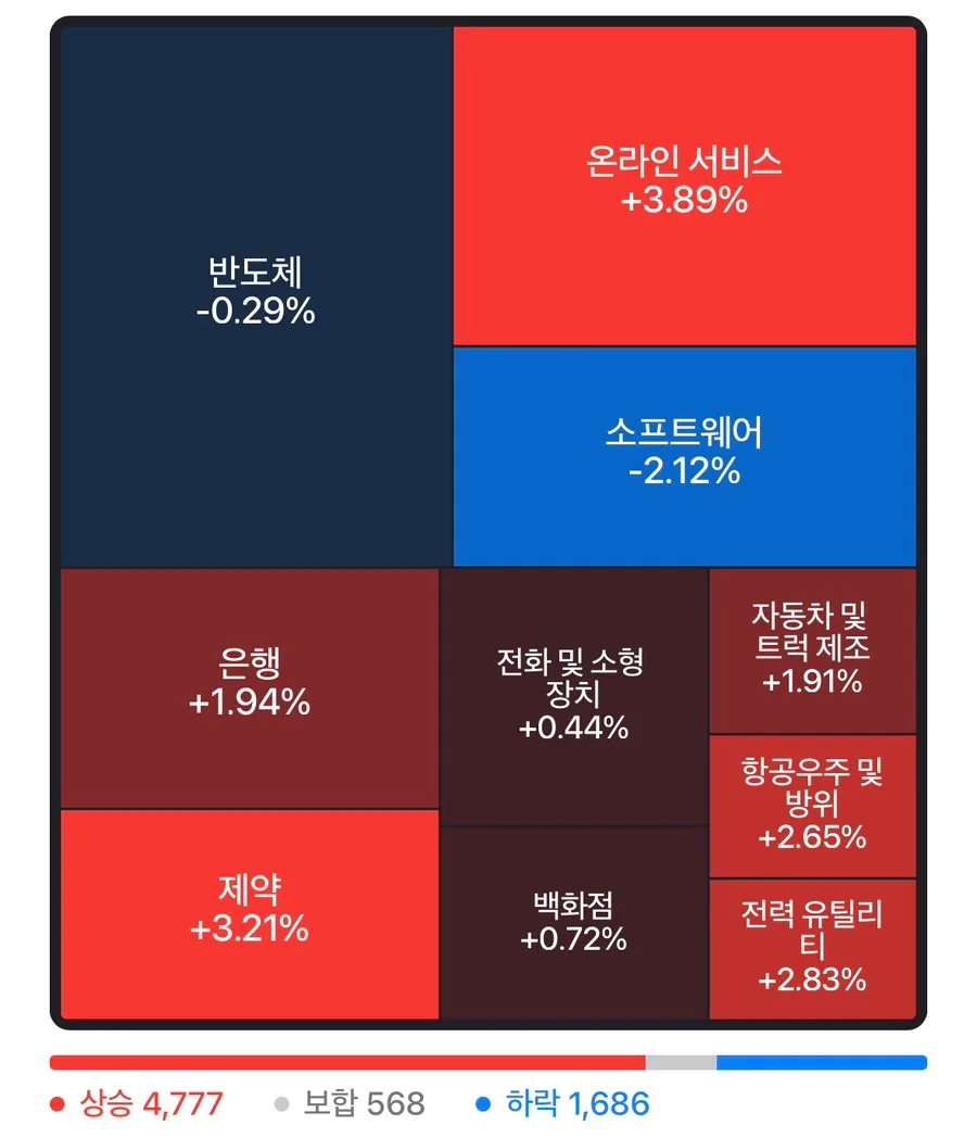 미국 금리 인하 2026년 전망: FOMC 분석 및 투자 전략 2