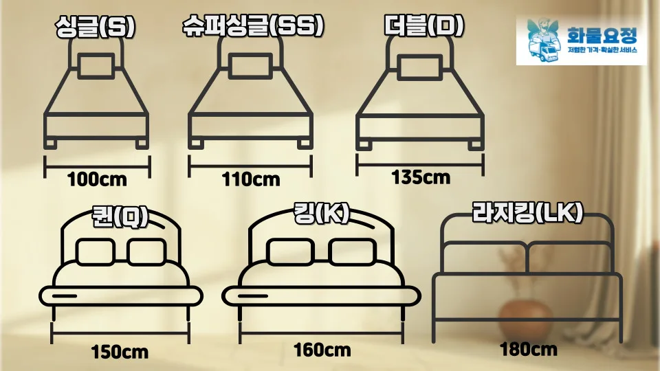 2026년 침대 매트리스 용달 비용: 라보 vs 1톤 트럭 비교 2