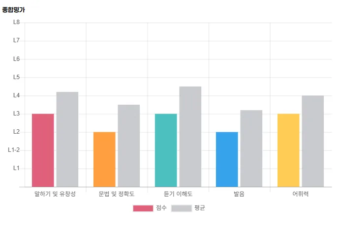 수능 영어 고득점자도 막히는 이유? 영어회화 실력 키우는 법 2026 — 어학·외국어 — lapix01