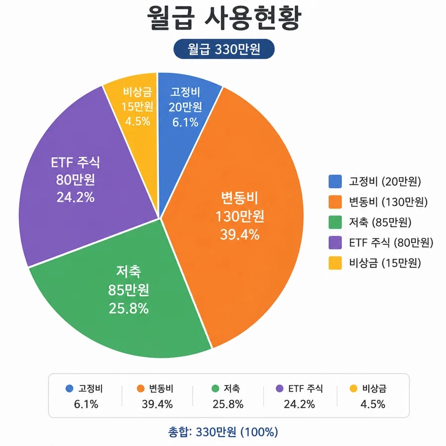 나만의 투자 포트폴리오 만들기 2026: 30대 간호사의 현실적인 재테크 로드맵 — 비즈니스·경제 — dhs03054
