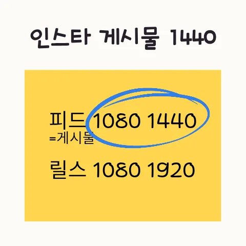 인스타그램 사진 비율 2026: 3:4 최적화로 피드 꽉 채우는 법 — IT·테크 — frostnara