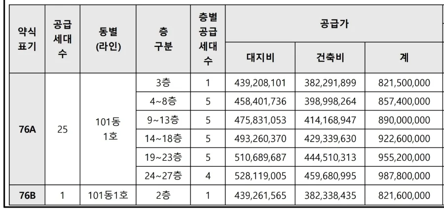 Haeundae Martian D Edition 2026: Investment vs. Drawbacks 2