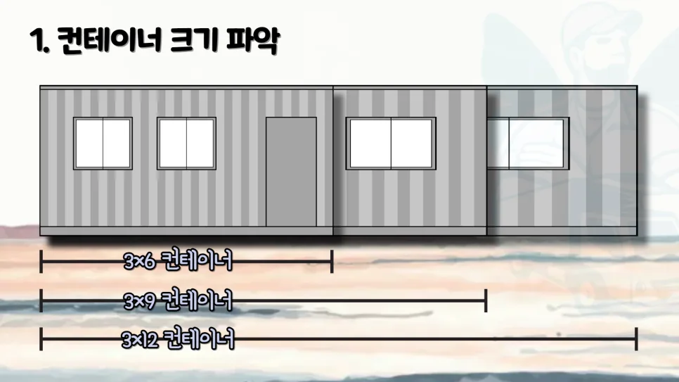컨테이너 운송 비용 2026: 3x6, 3x9 규격별 운반 방법 총정리 2