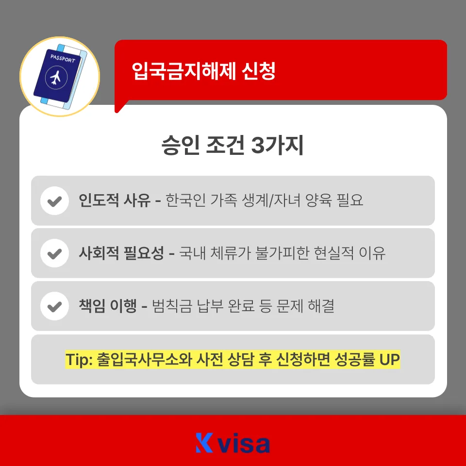 불법체류결혼 후 강제추방, 입국금지 기간 단축 전략 2026 2