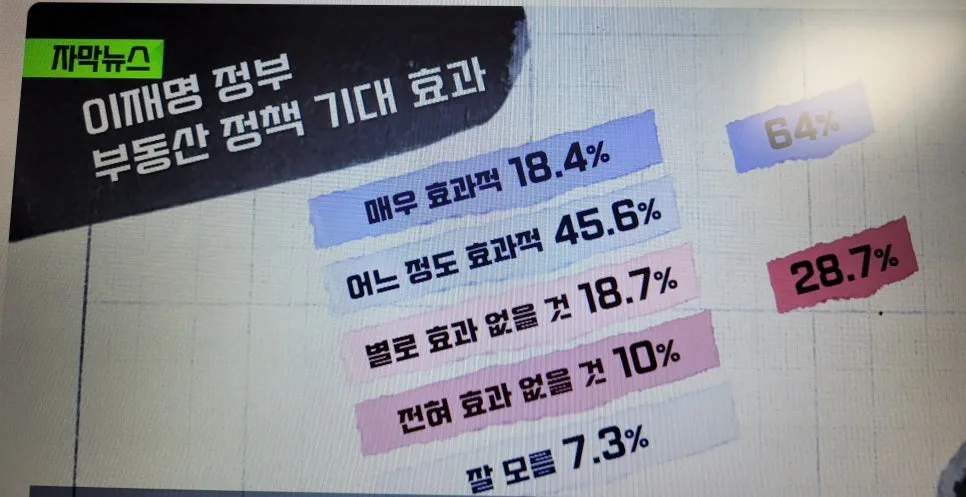 서울 아파트 가격 전망 2026: 전문가 vs 현장, 진실은? 2