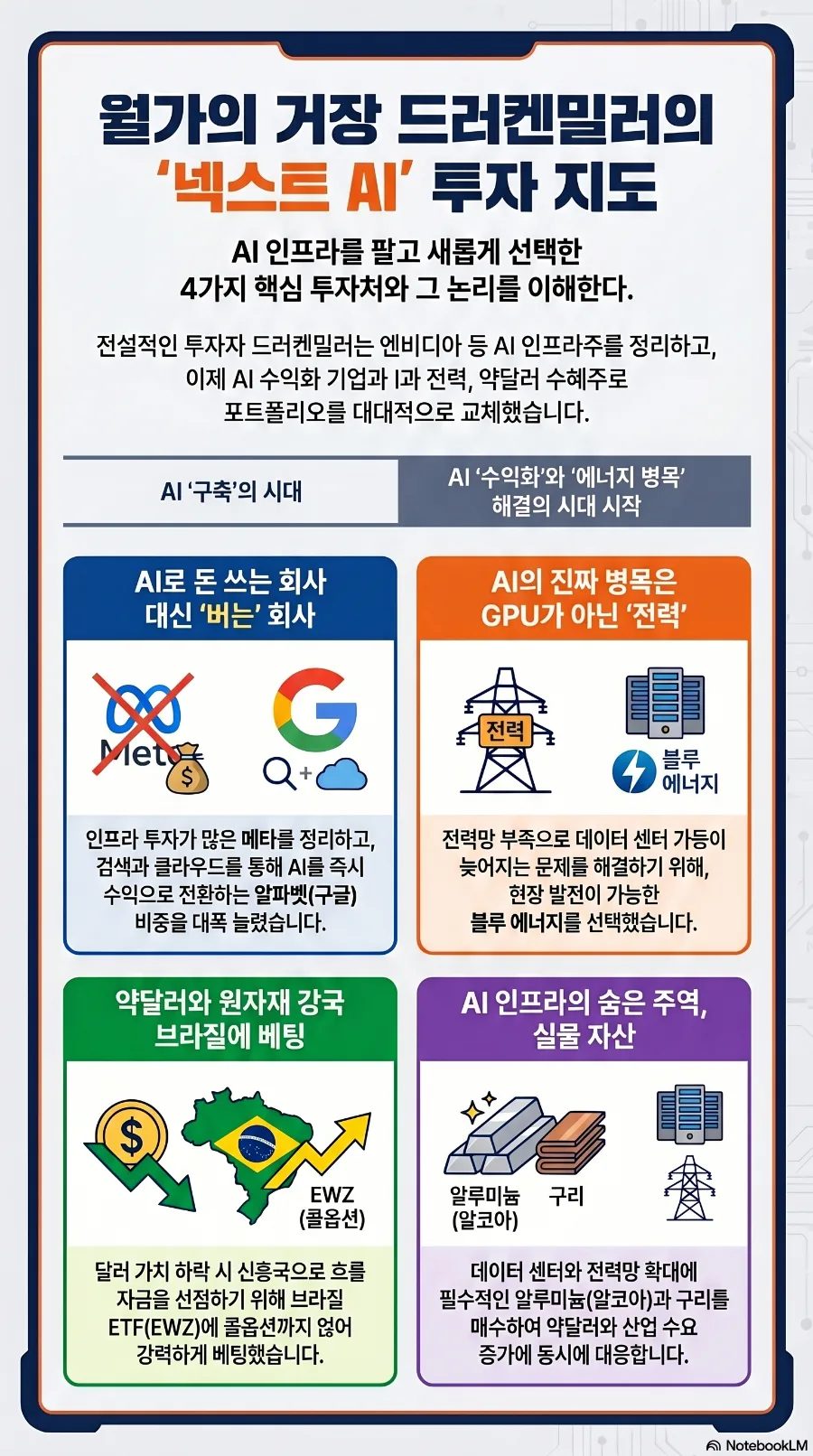 드러켄밀러의 2026년 투자 전략: AI 넘어 에너지·원자재 집중 분석 2