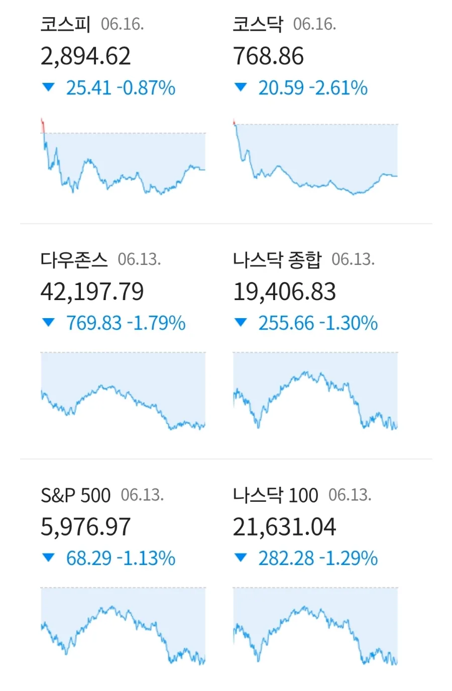 2026년 경제 뉴스: FOMC 금리 동결 유력, 부동산 상승세 전망 2