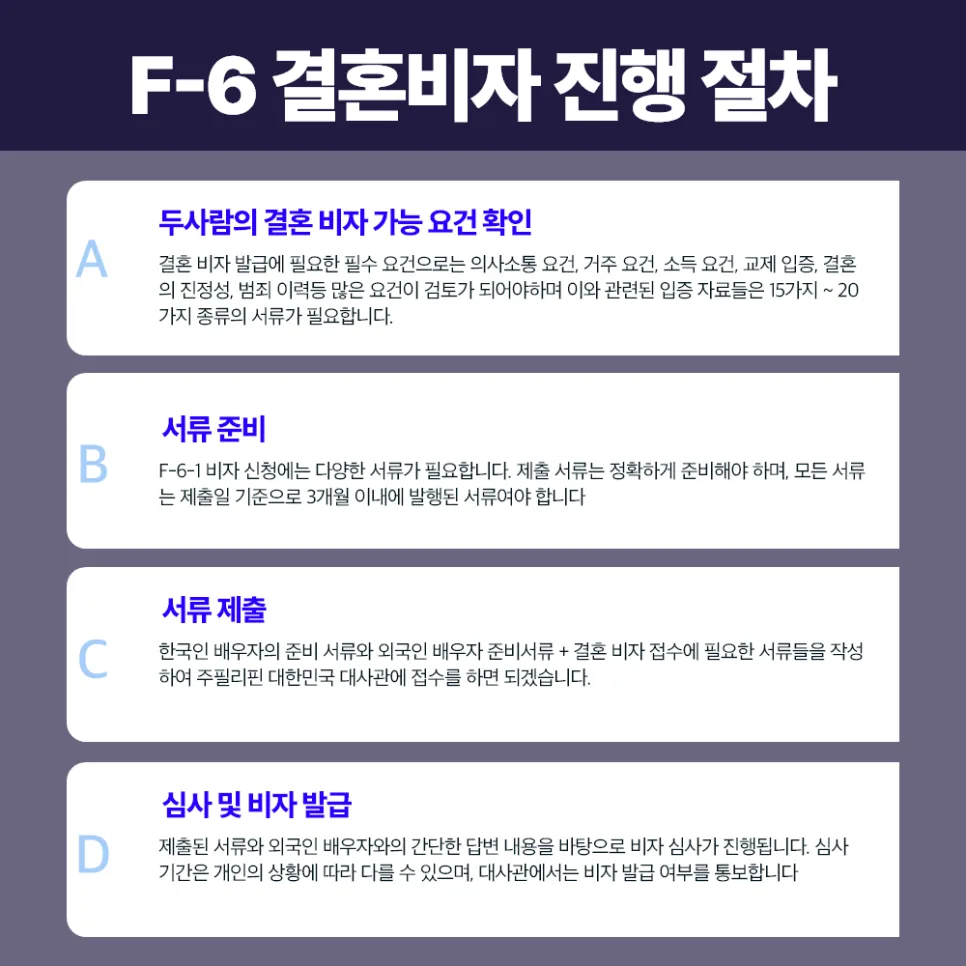 국제결혼 혼인신고 및 F-6 비자 절차 2026: 전문가 가이드 3