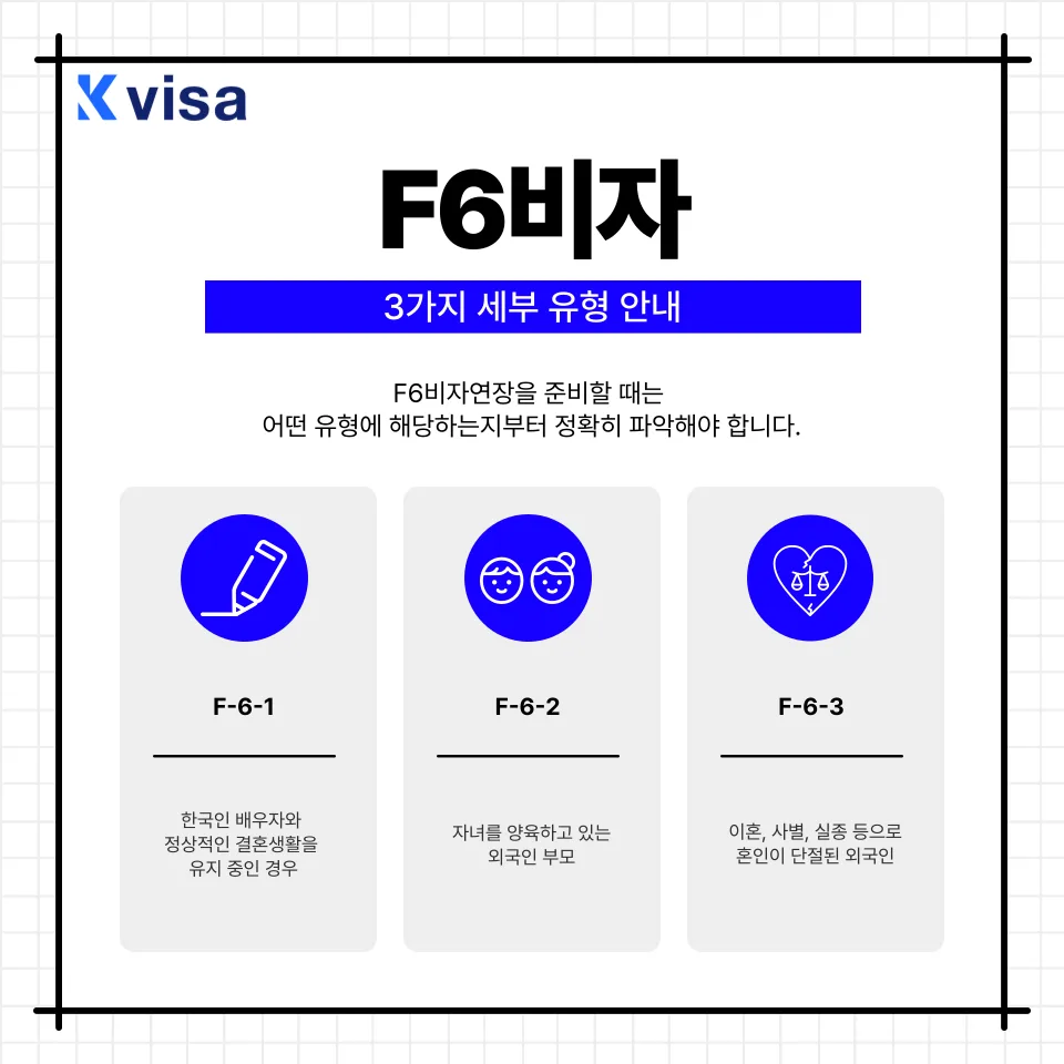 F6 비자 연장, 결혼 생활 지속 가능성 높이는 방법 2026 2
