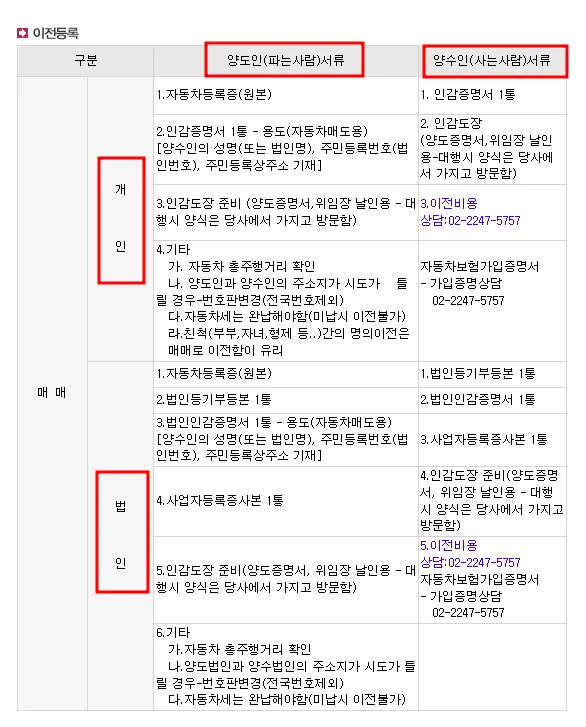 2026년 자동차 명의이전 완벽 가이드: 서류, 비용, 보험, 취득세 총정리 3
