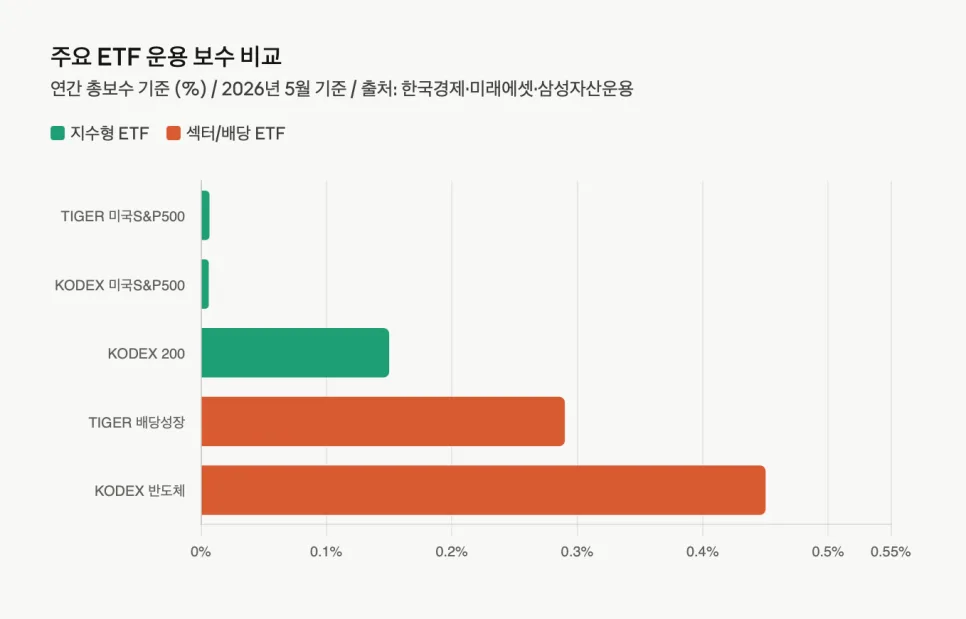 코스피 7000 시대, 초보 투자자를 위한 자산 배분 전략 2026 2