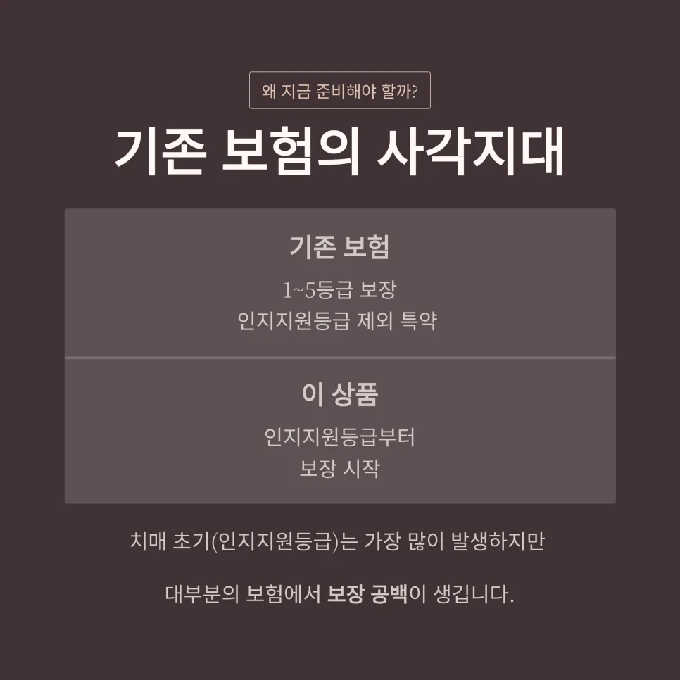 2026년 장기요양보험, 인지지원등급까지 보장받는 법 3