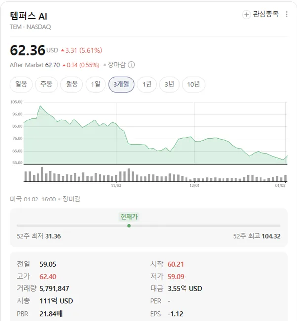 템푸스 AI(TEM) 2026년 전망: 버티컬 AI 헬스케어 혁신 분석 2