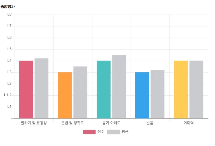스타트업 투자 유치 영어 피칭, 2026년 실전 대비 전략 — 비즈니스·경제 — lapix01