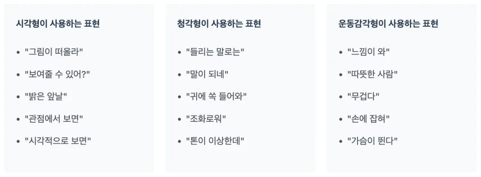 NLP VAK 모델: 소통 능력 2026년 향상시키는 법 — 교육·학문 — ziczzic