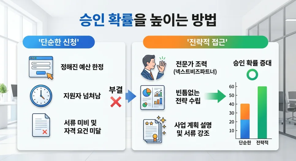 소상공인진흥공단대출 자격 및 서류 완벽 가이드 2026 2