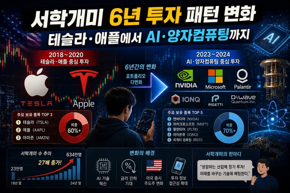 서학개미 투자 패턴 2026년 변화: AI·양자컴퓨팅 집중 분석