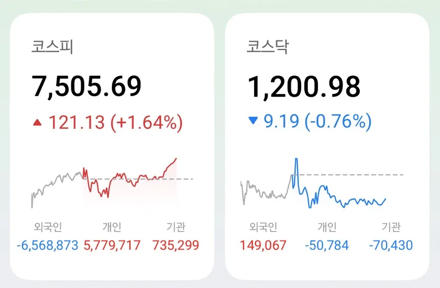 맞벌이부부 주식 투자 전략 2026: 목금요일 줍줍 노하우 2