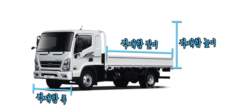 화물 용달 비용 2026년 총정리: 1톤부터 5톤까지 견적 비교 2