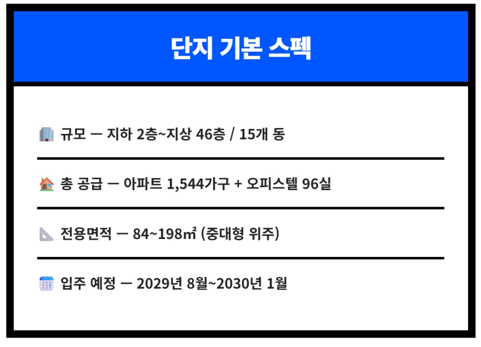 송도 그란테르 2026년 분양: 1640가구 청약 전 필수 체크리스트 2