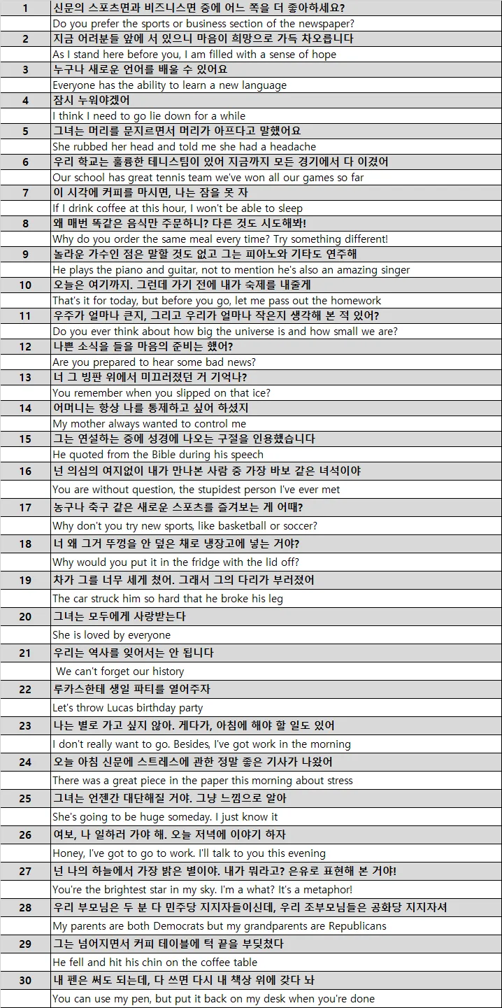 괜찮다 영어 표현 3가지 총정리 (2026년 최신)