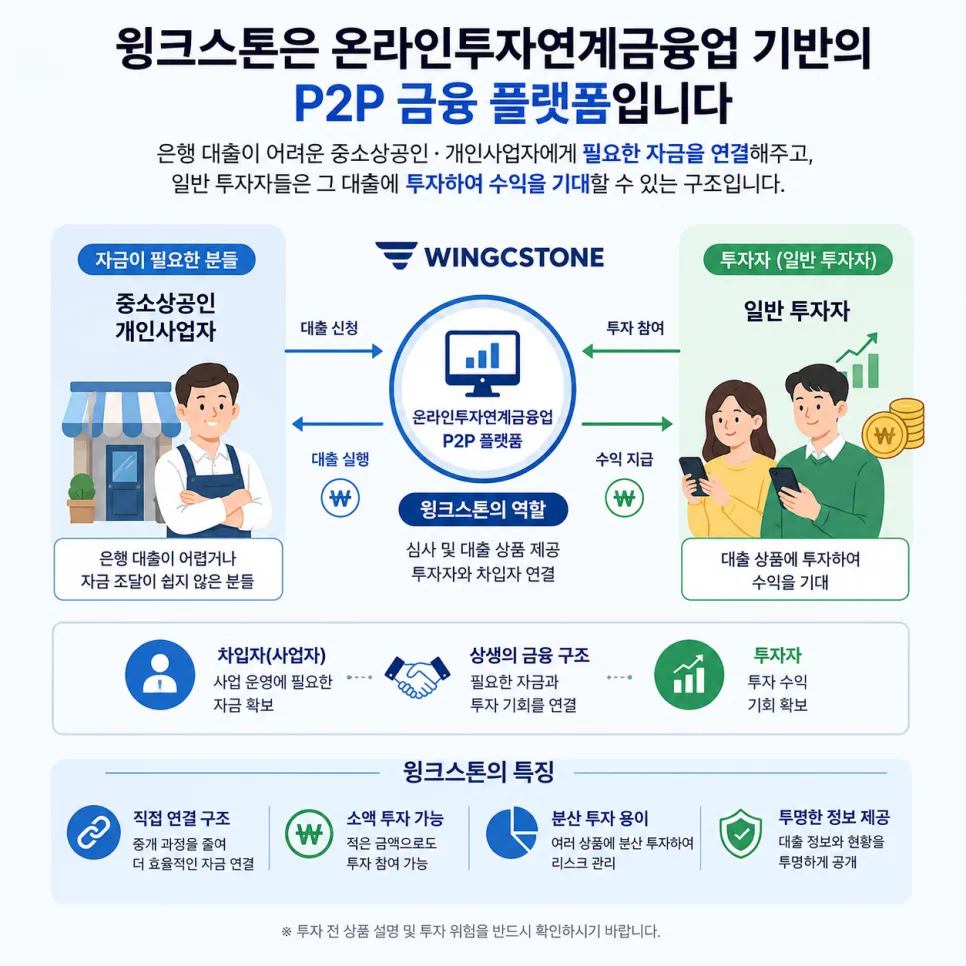 P2P 투자 윙크스톤, 5천 원으로 매달 이자 받는 법 2026 2